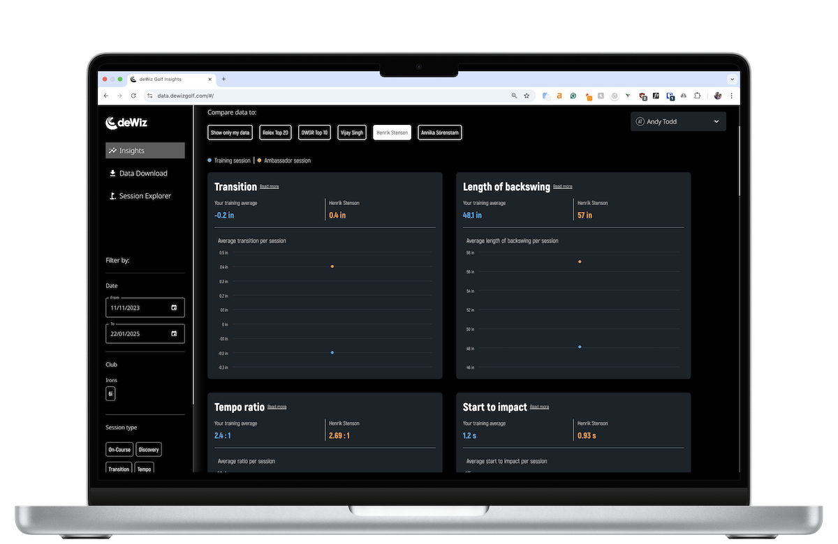 Andy's dewiz golf swing vs professional's swing data