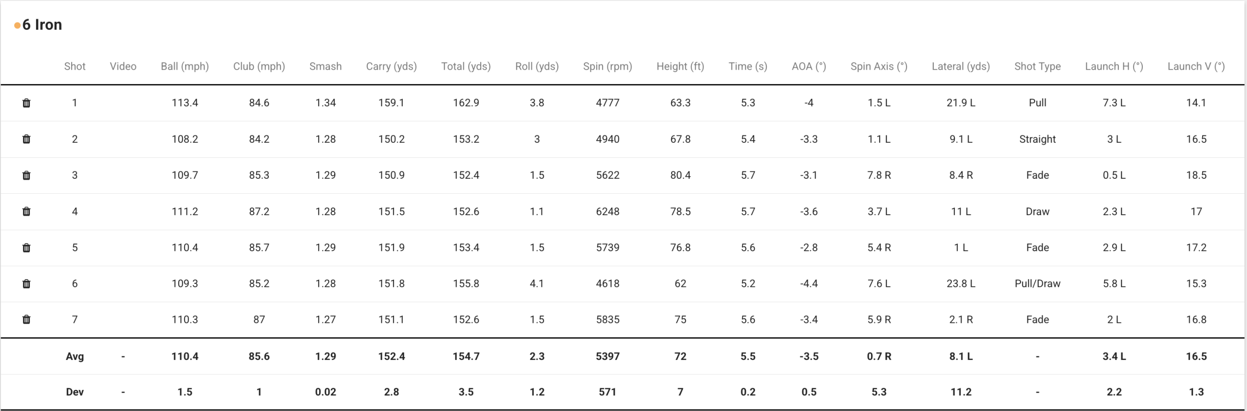 data table showing my golf swing data from FlightScope for an 8 iron