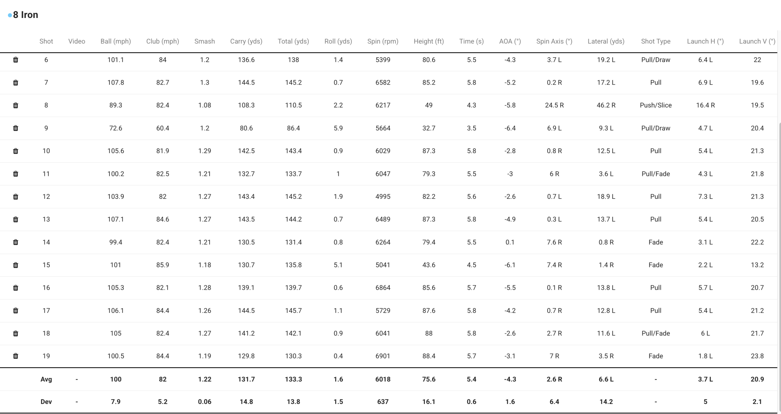 data table showing my golf swing data from FlightScope for an 8 iron