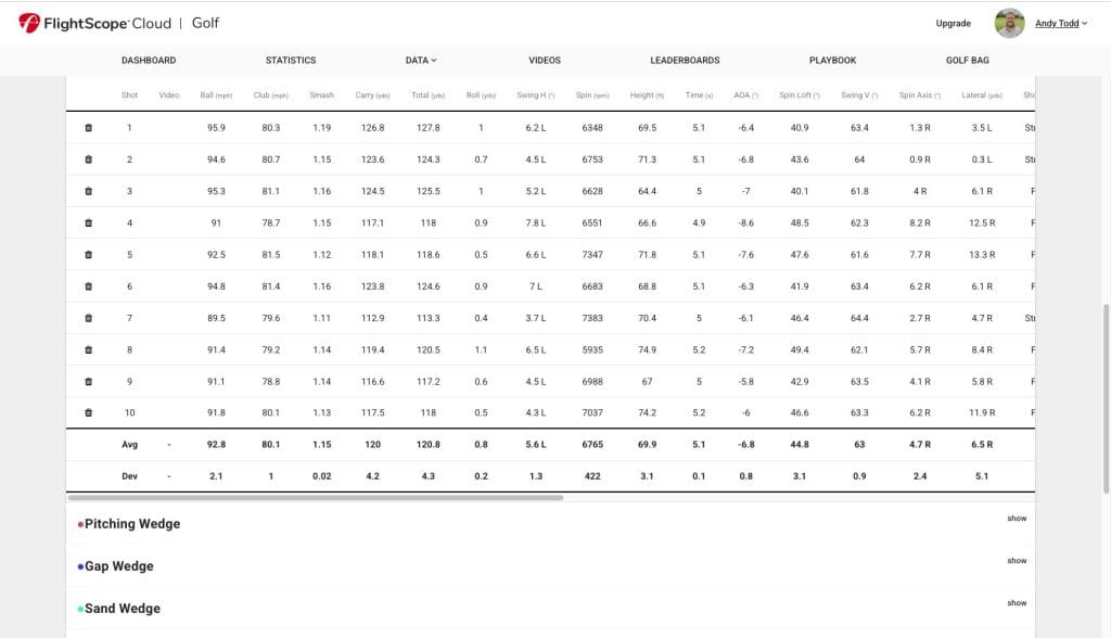 Screenshot showing golf club performance data in FlightScope dashboard
